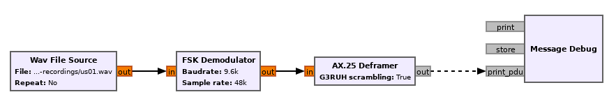 Usage of AX.25 deframer in a flowgraph
