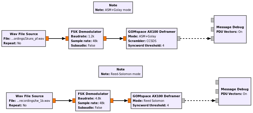 Usage of AX100 deframer in a flowgraph