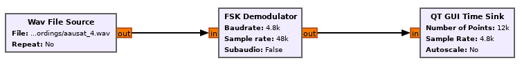 Usage of FSK demodulator in a flowgraph