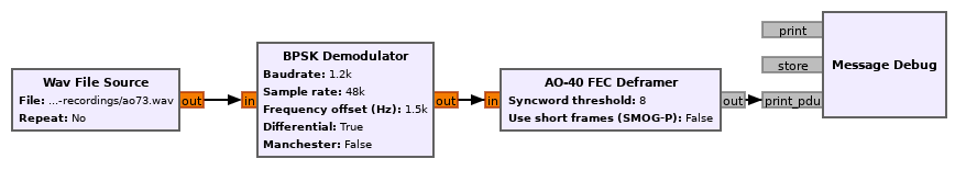 Usage of AO-40 FEC deframer in a flowgraph