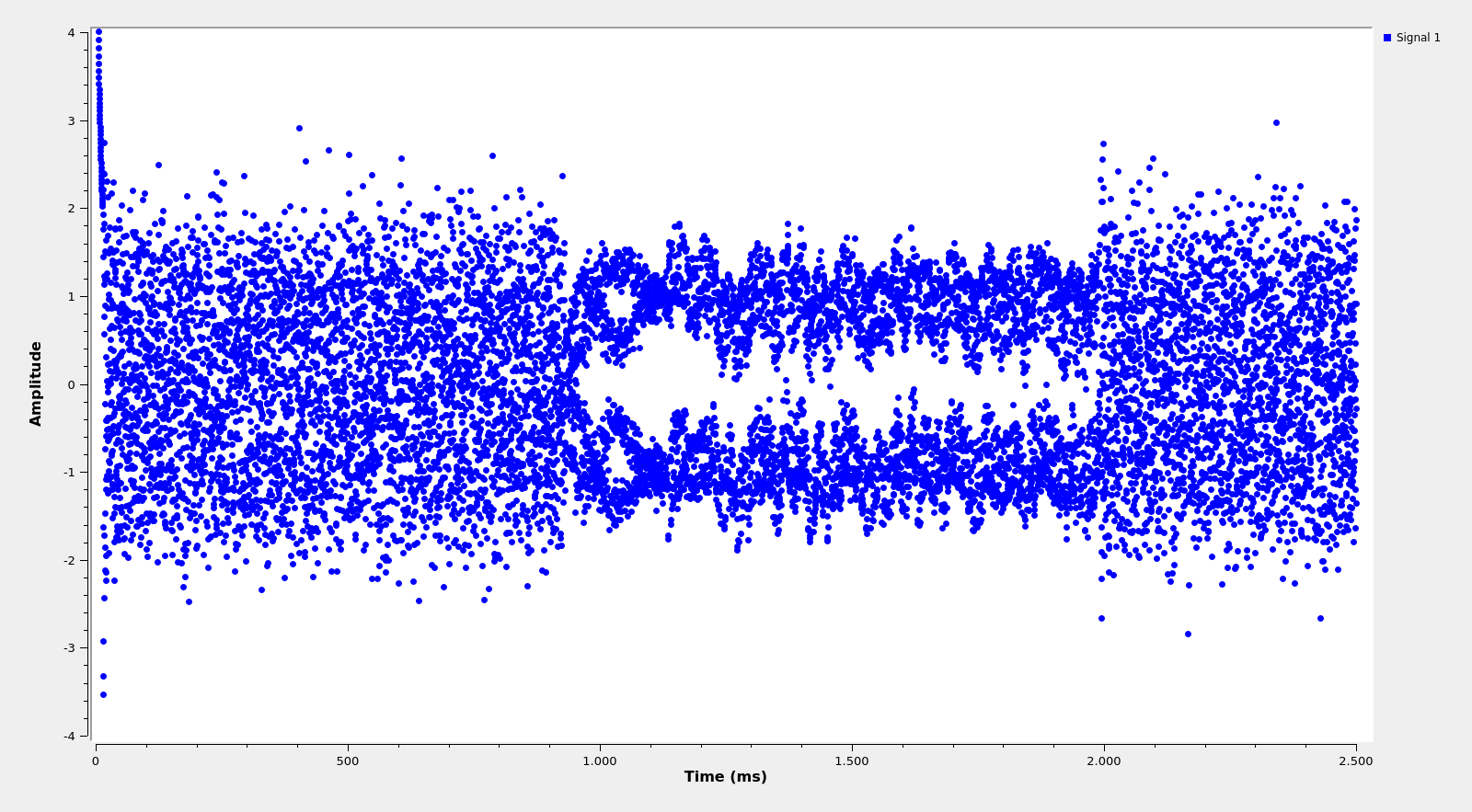 Output of the FSK demodulator example flowgraph