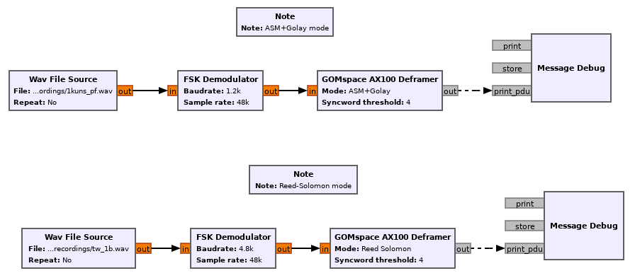Usage of AX100 deframer in a flowgraph