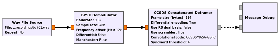 Usage of CCSDS Concatenated deframer in a flowgraph