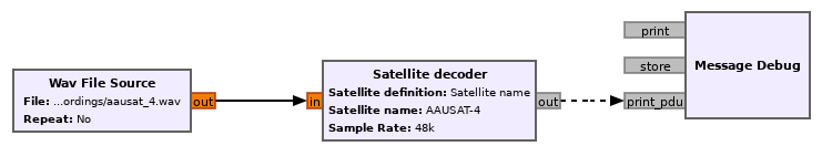 Usage of Satellite decoder in a flowgraph