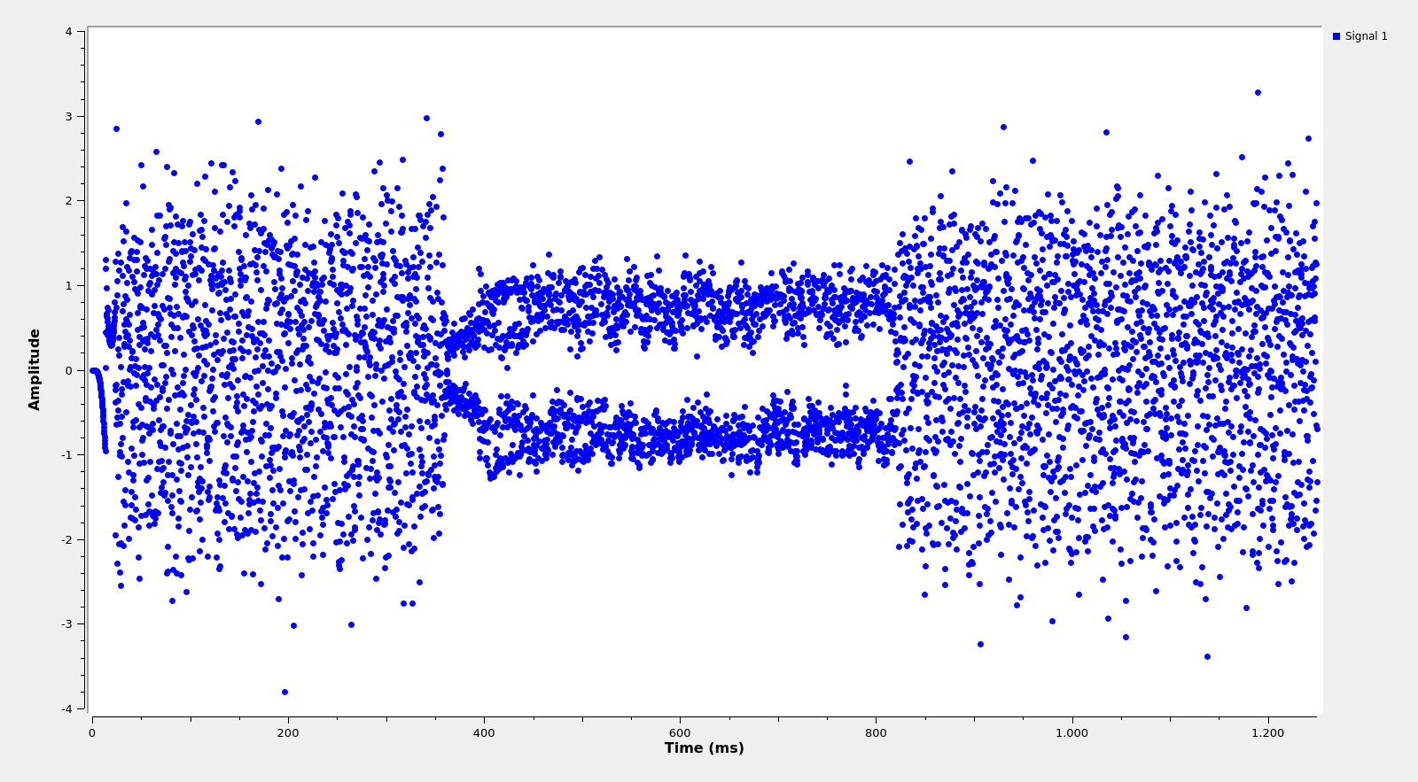 Output of the AFSK demodulator example flowgraph