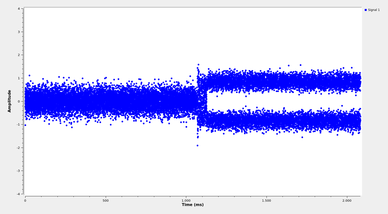 Output of the BPSK demodulator example flowgraph